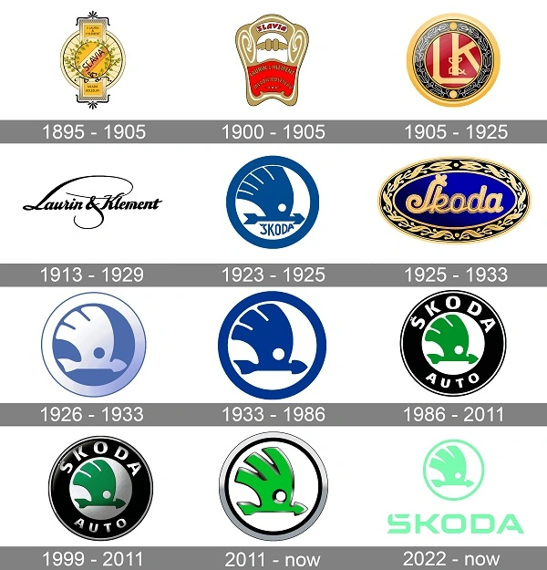Alle Skoda-Logos