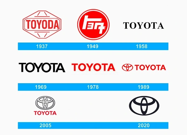 Alle Toyota-Logos seit 1937