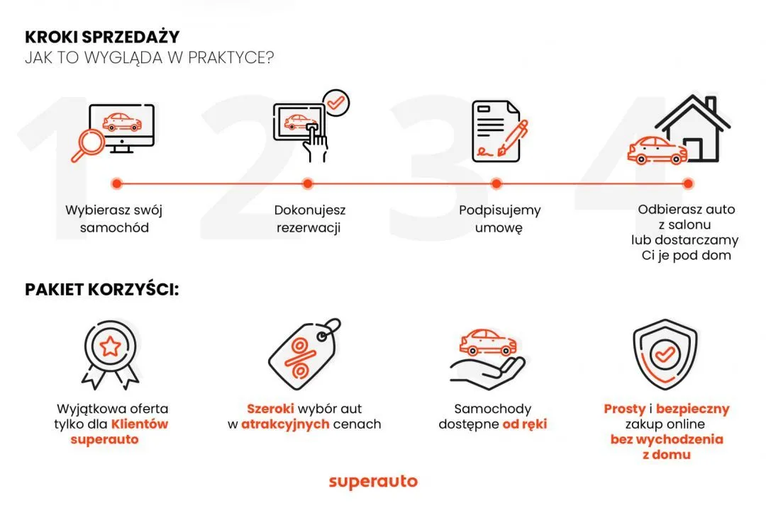 Mercedes-Benz A 220  Image 2